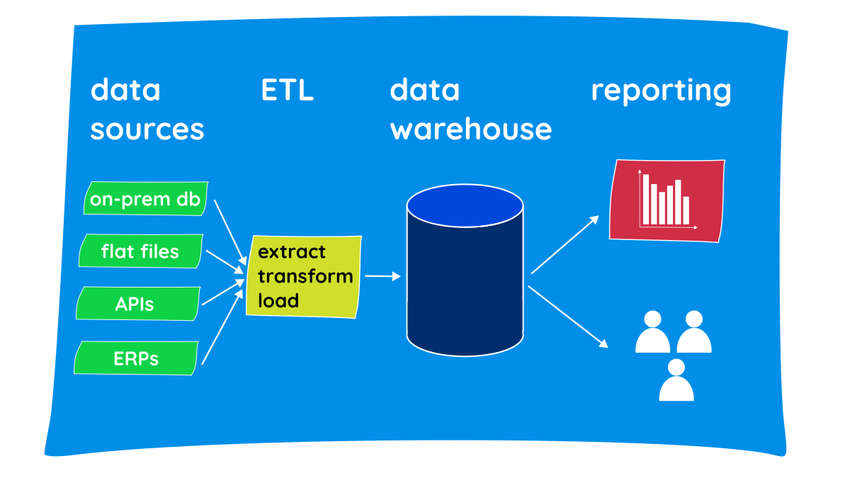 Data Warehousing Fundamentals & Kimball Dimensional Modeling