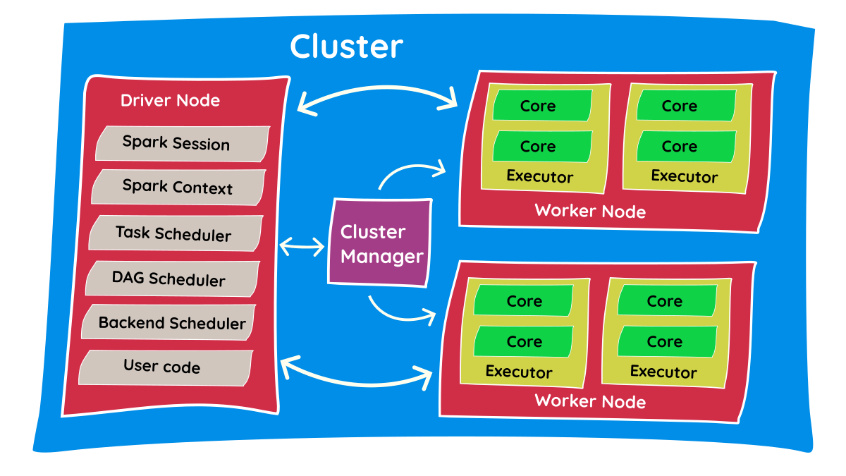 How Delta Lake Works Under the Hood